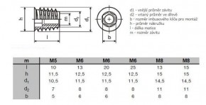 Závrtné matice s límcem Zinek bílý